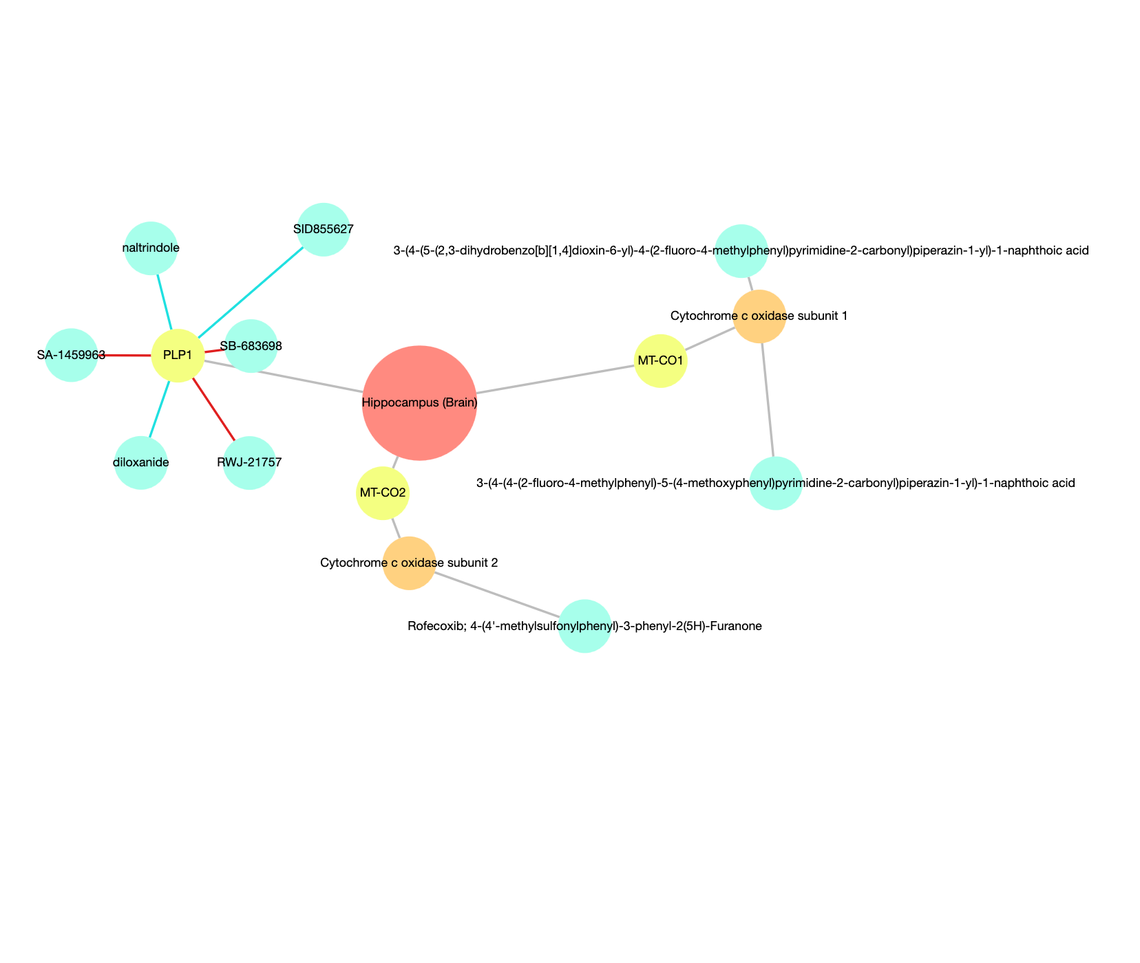 Tissue2Drugs
